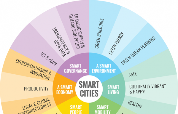 Smart City Reference Framework